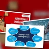 Tư vấn du học canada ngành quản lý chuỗi cung ứng năm 2026